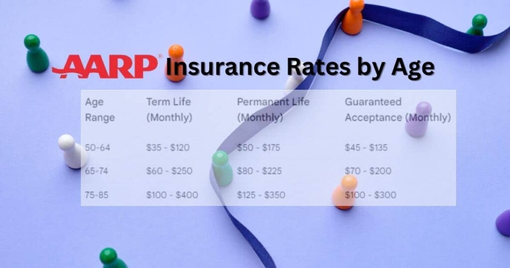 AARP life Insurance rates chart