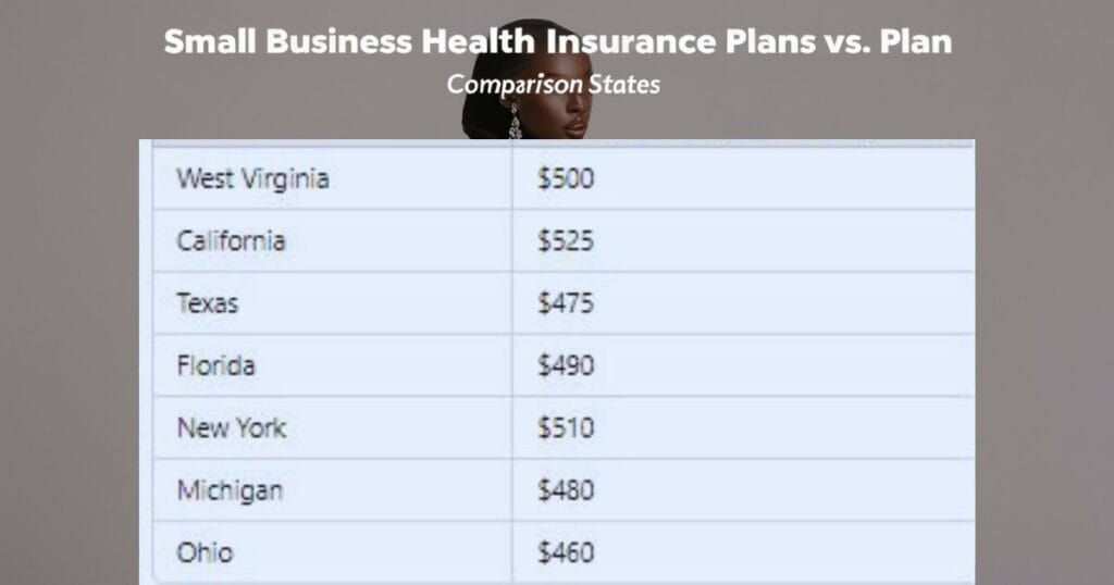 How Costs Compare Across States